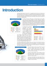 PCPF Technical Analysis