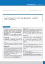 PCPF Technical Analysis